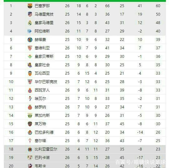 A比赛中的